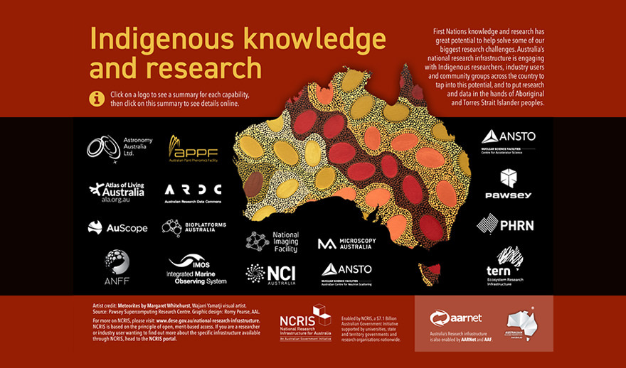 Aarnet indigenous knowledge research